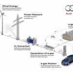 Audi e-gas project